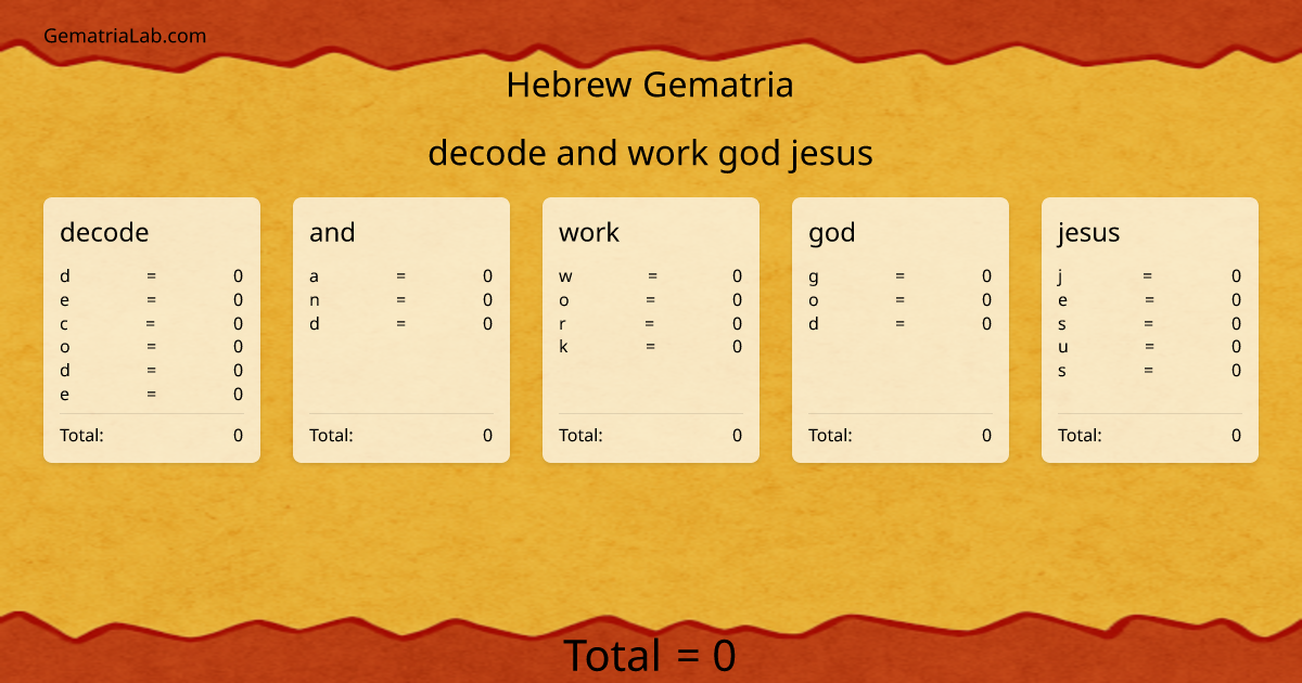 decode and work god jesus in hebrew Gematria